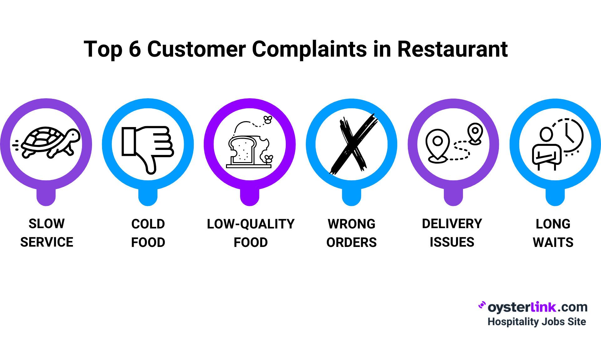 Top 6 Customer Complaints in Restaurant